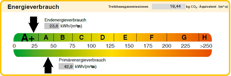 Energieverbrauch Doppelhaush�lfte Korschenbroich / Kleinenbroich